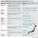 4월 15일 관찰자가 고른 탈핵에너지전환 관련 기사 이미지