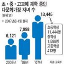 러시아에서 온 알렉스가 배 아플 때 찾는 곳은? 이미지