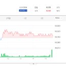 대주기술주 이미지