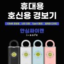 벨로아이