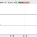 2008.10.22 디지털텍(038340) 하한가 분석자료 이미지