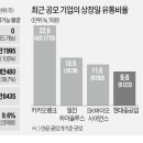 현대유통 한국경제