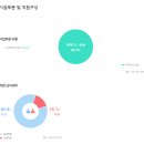 [커리어] 입사지원 할 회사 정보찾는 3가지 방법