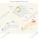 보라매요양보호사교육원