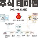 2023년 1월 20일 내일 시가단타 예상, 상한가 및 급등주, 시간외 특징주 이미지