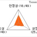 (주식)기업분석 - 쌍용건설 이미지