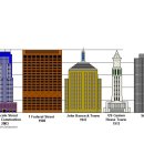 방학과제 8월 2탄 The Boston Skyscraper 이미지