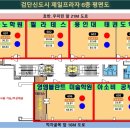 제일프라자상가 이미지