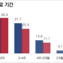 경희태림한의원 네이버블로그