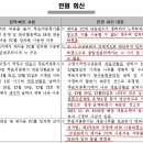 (주)넷컴 Daum카페
