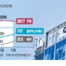 용인개발(주) 네이버블로그