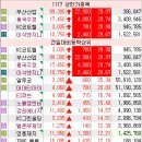 P&P 엔터테인먼트