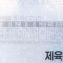 [편의점 도시락 리뷰] 이마트24 손종원 제육모둠쌈밥정식 가격 칼로리 후기