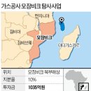북부산업가스 - 19501 | 북부산업가스