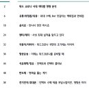 위드산업