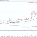 대원트레이딩 - 화성시 행정남로 99-16 | 대원트레이딩