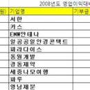 카스안경콘택트 아시아경제