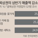 배달덮밥배달돈까스
