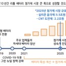 주준전자 이미지