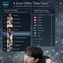 〈A Love Other Than Yours〉의 기쁜 소식이 있어 공유합니다. 😊 이미지