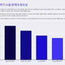 대우하얀세탁 | 혼수가전 세탁기 고르는 꿀팁! 용량·브랜드·소음 비교