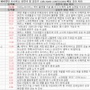 ㈜프라임에너지 | 7월 24일 특징 상한가 및 급등종목, 시간외 상승 / 상승 종목 이유
