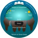Timeline of cosmological theories - 물리 우주론 이미지