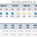 [제주도날씨] 이번주 제주도 주간날씨 7/3~7/12 이미지