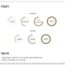 관악정상어학원