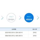 화산성민유치원 | 성민프리미어수원 설명회 후기