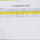 세서 태양광발전소 이미지