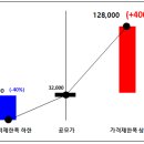 (주)도우인시스 - 1415 | 도우인시스 공모주 청약후기 및 배정결과
