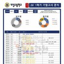 대영고등학교 내 네이버블로그