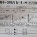 드림키즈소아청소년과의원 네이버블로그