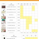 소잉맘미싱