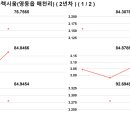 설계리 훼미리타운 이미지
