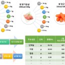 화식설비