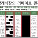 뒷돈 - 유성구 | 뒷돈