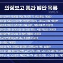 세계최초 동영상 의정보고서＜신개념 정청래 동영상 의정보고서＞(2021.12.07) 이미지