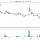 엠텍 티스토리