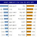 KB상가전문공인중개사사무소 이미지