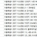 더블유(W)서울치과의원 이미지