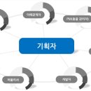 13-프로젝트