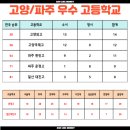 후곡마을(1) 이미지