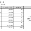 케이에이치티 이미지