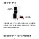 (주)라움건축