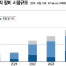 한미밧데리 이미지