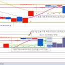 ﻿LG에너지솔루션 240일차 - 1월 18일 시가에 따른 예측영역판단 이미지