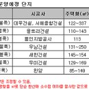 한양종합가구 - 성남시 중원구 금상로 36-1 | 한양종합가구