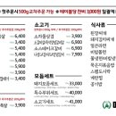 미진축산 동광점 네이버블로그